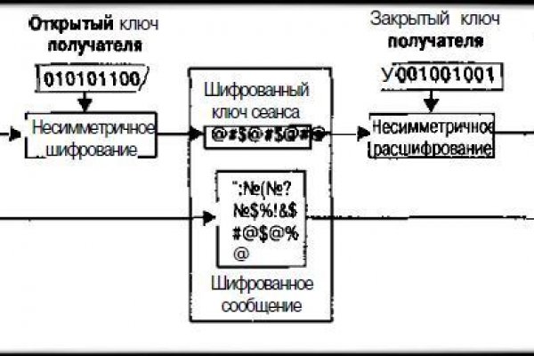 Ссылки на дарк нет